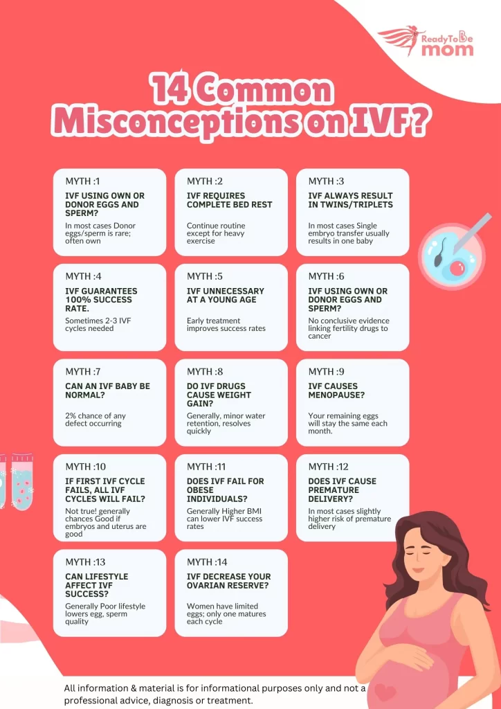 Infographics for 14 common misconceptions on IVF