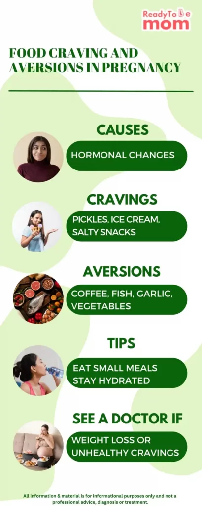 Food Aversion During Pregnancy infographics