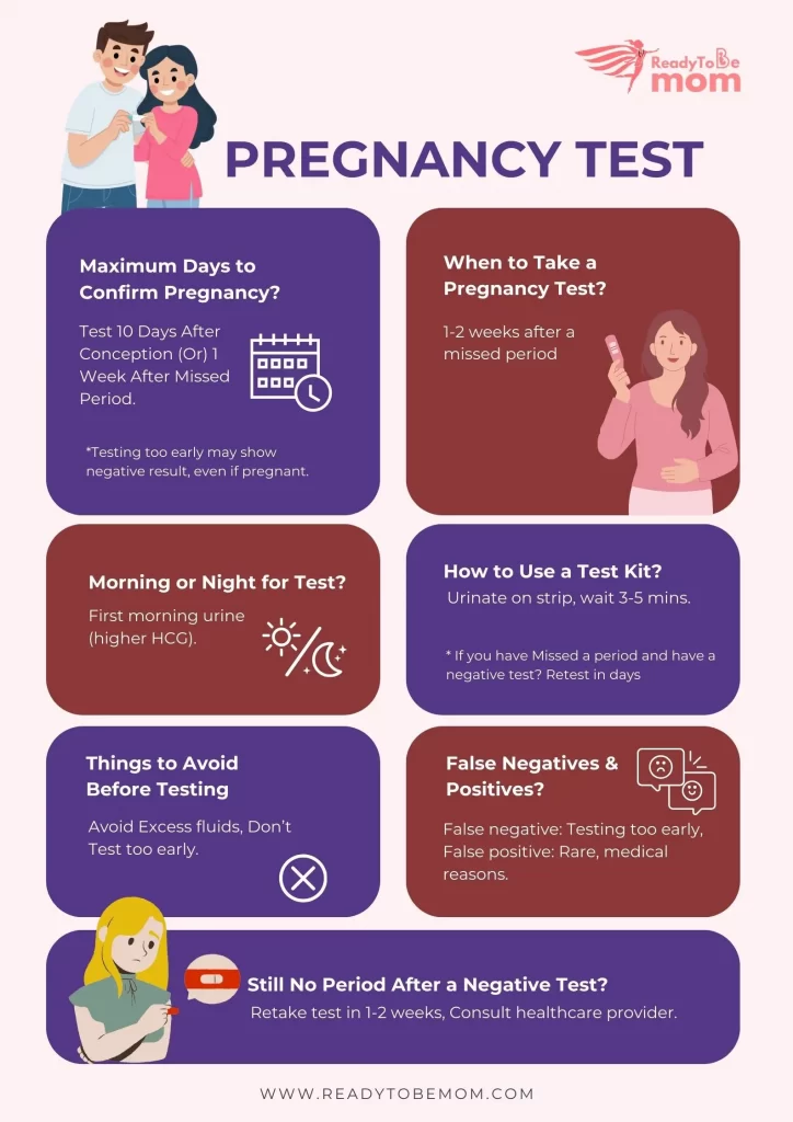 Infographics for wheen to take a pregnancy test