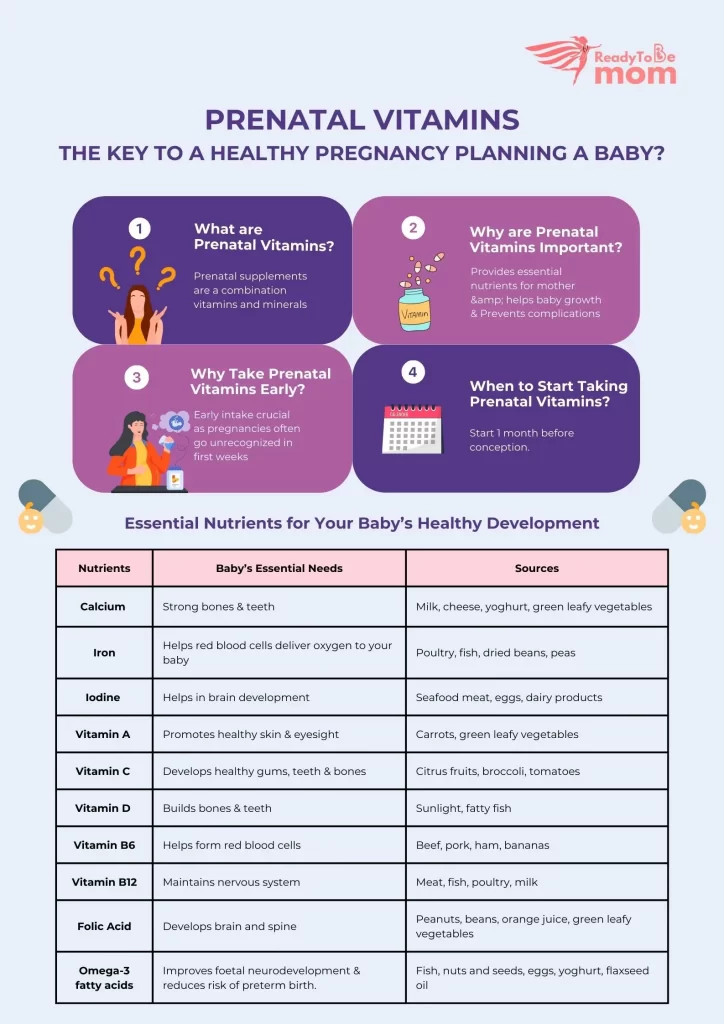 infographics for prenatal vitamins