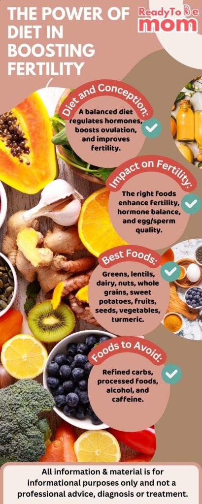 The Power of Diet in Boosting Fertility