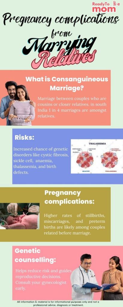 Pregnancy Complications From Marrying Relatives 